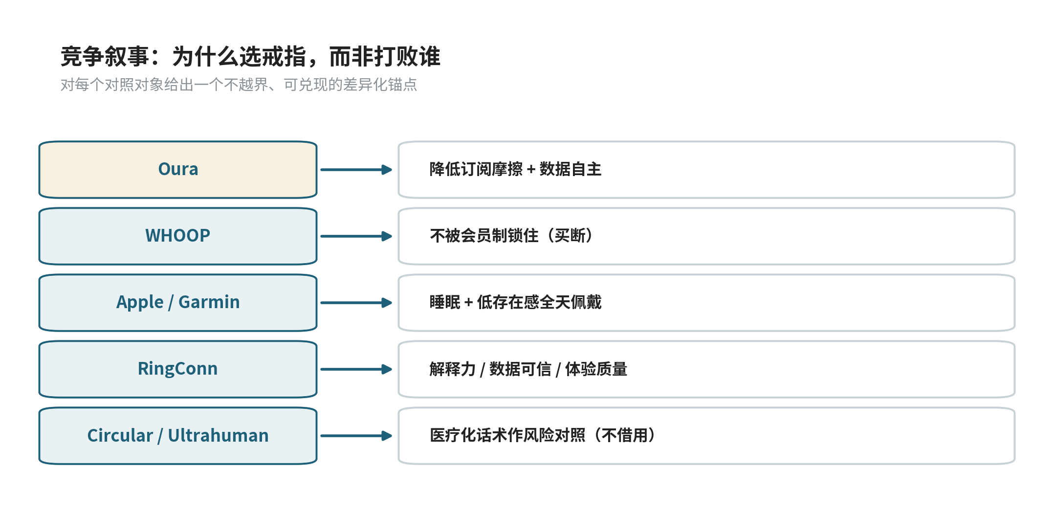 竞争叙事矩阵